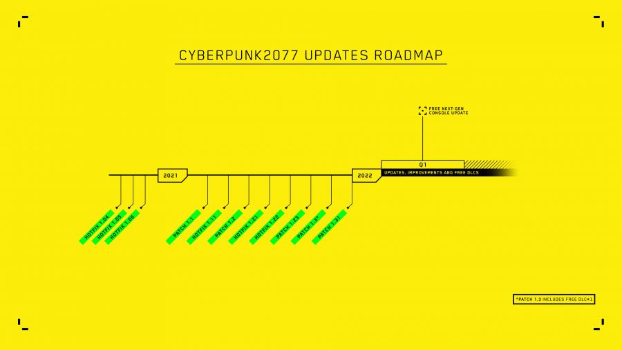 cyberpunk 2077 2022 roadmap