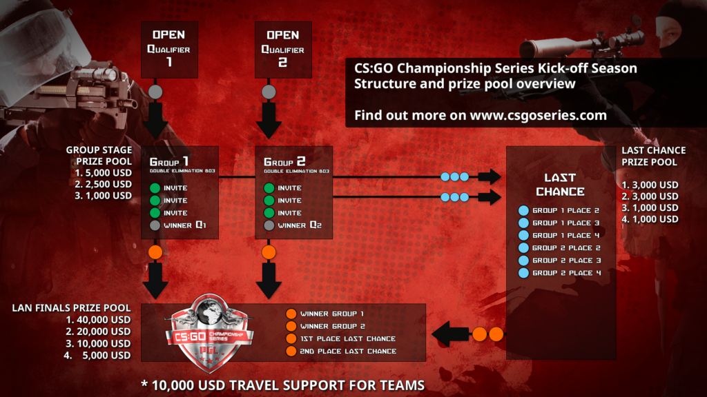 csgo-series-kick-off-season-infographic