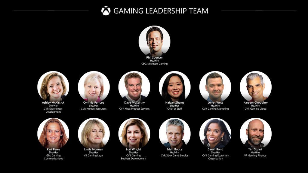 Noua structură de leadership Microsoft Gaming